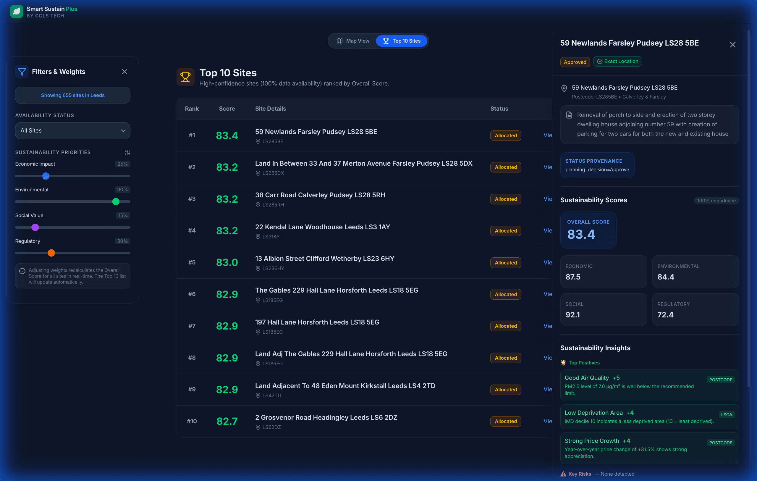 Smart Sustain Data Visualization